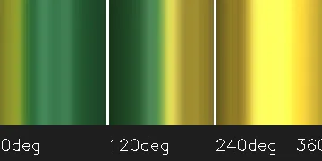 360° surface unwrap
