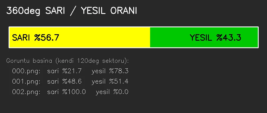 Ratio result